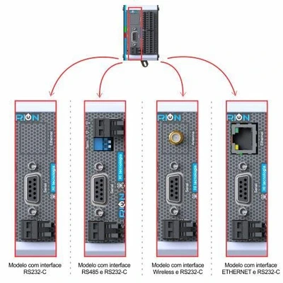 Relé Programável Weg Comprar