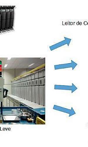 Serviço de programação de clp Serviço de programação de clp